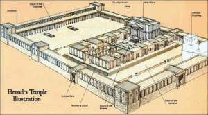 Illustration of Herod's Temple in Jerusalem